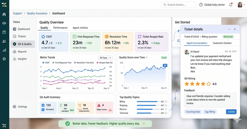 QA dashboard